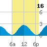 Tide chart for Roaring Point, Nanticoke River, Maryland on 2023/04/16