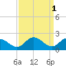 Tide chart for Roaring Point, Nanticoke River, Maryland on 2023/04/1
