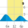 Tide chart for Roaring Point, Nanticoke River, Maryland on 2023/04/9