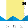 Tide chart for Roaring Point, Nanticoke River, Maryland on 2023/05/30
