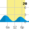 Tide chart for Roaring Point, Nanticoke River, Maryland on 2023/06/20