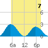 Tide chart for Roaring Point, Nanticoke River, Maryland on 2023/06/7