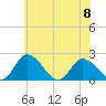 Tide chart for Roaring Point, Nanticoke River, Maryland on 2023/06/8