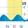 Tide chart for Roaring Point, Nanticoke River, Maryland on 2023/09/15