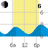 Tide chart for Roaring Point, Nanticoke River, Maryland on 2023/09/6