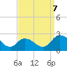 Tide chart for Roaring Point, Nanticoke River, Maryland on 2023/09/7
