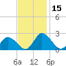 Tide chart for Roaring Point, Nanticoke River, Maryland on 2023/11/15