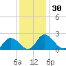 Tide chart for Roaring Point, Nanticoke River, Maryland on 2023/11/30