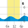 Tide chart for Roaring Point, Nanticoke River, Maryland on 2023/11/6