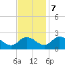 Tide chart for Roaring Point, Nanticoke River, Maryland on 2023/11/7