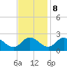Tide chart for Roaring Point, Nanticoke River, Maryland on 2023/11/8
