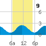 Tide chart for Roaring Point, Nanticoke River, Maryland on 2023/11/9