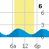 Tide chart for Roaring Point, Nanticoke River, Maryland on 2023/12/6