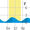 Tide chart for Roaring Point, Nanticoke River, Maryland on 2023/12/7