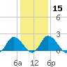 Tide chart for Roaring Point, Nanticoke River, Maryland on 2024/01/15