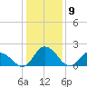 Tide chart for Roaring Point, Nanticoke River, Maryland on 2024/01/9