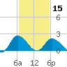 Tide chart for Roaring Point, Nanticoke River, Maryland on 2024/02/15