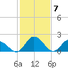 Tide chart for Roaring Point, Nanticoke River, Maryland on 2024/02/7
