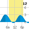 Tide chart for Roaring Point, Nanticoke River, Maryland on 2024/03/12