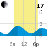 Tide chart for Roaring Point, Nanticoke River, Maryland on 2024/03/17