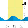 Tide chart for Roaring Point, Nanticoke River, Maryland on 2024/03/19