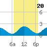 Tide chart for Roaring Point, Nanticoke River, Maryland on 2024/03/20