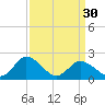 Tide chart for Roaring Point, Nanticoke River, Maryland on 2024/03/30