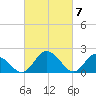 Tide chart for Roaring Point, Nanticoke River, Maryland on 2024/03/7