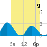 Tide chart for Roaring Point, Nanticoke River, Maryland on 2024/05/9