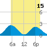 Tide chart for Roaring Point, Maryland on 2025/06/15