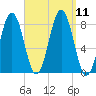 Tide chart for Robinhood, Sasanoa River, Sheepscot River, Maine on 2021/09/11