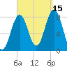 Tide chart for Robinhood, Sasanoa River, Sheepscot River, Maine on 2021/09/15