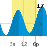 Tide chart for Robinhood, Sasanoa River, Sheepscot River, Maine on 2021/09/17