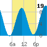 Tide chart for Robinhood, Sasanoa River, Sheepscot River, Maine on 2021/09/19