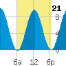 Tide chart for Robinhood, Sasanoa River, Sheepscot River, Maine on 2021/09/21