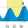 Tide chart for Robinhood, Sasanoa River, Sheepscot River, Maine on 2021/09/2