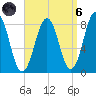 Tide chart for Robinhood, Sasanoa River, Sheepscot River, Maine on 2021/09/6