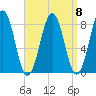 Tide chart for Robinhood, Sasanoa River, Sheepscot River, Maine on 2021/09/8