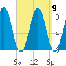 Tide chart for Robinhood, Sasanoa River, Sheepscot River, Maine on 2021/09/9