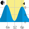 Tide chart for Robinhood, Sasanoa River, Maine on 2025/05/4