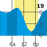 Tide chart for Roche Harbor, Washington on 2021/03/19