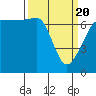 Tide chart for Roche Harbor, Washington on 2021/03/20