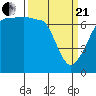 Tide chart for Roche Harbor, Washington on 2021/03/21