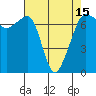 Tide chart for Roche Harbor, Washington on 2021/04/15