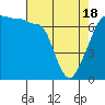 Tide chart for Roche Harbor, Washington on 2021/04/18