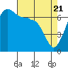 Tide chart for Roche Harbor, Washington on 2021/04/21
