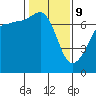 Tide chart for Roche Harbor, Washington on 2022/02/9