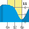 Tide chart for Roche Harbor, Washington on 2022/03/11