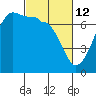 Tide chart for Roche Harbor, Washington on 2022/03/12