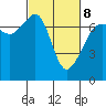 Tide chart for Roche Harbor, Washington on 2022/03/8